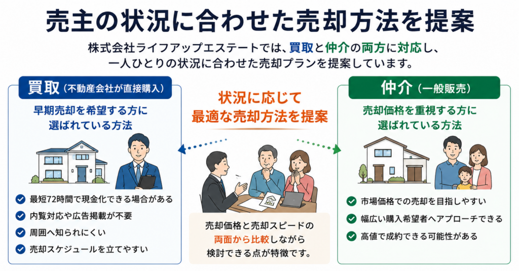 買取と仲介の比較図解