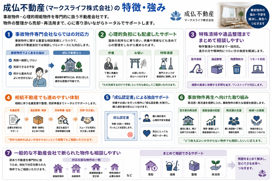 成仏不動産（マークスライフ株式会社）の特徴・強み